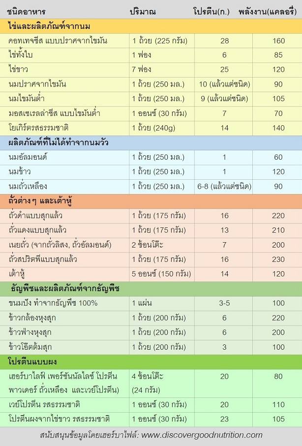 05protein food table_TH